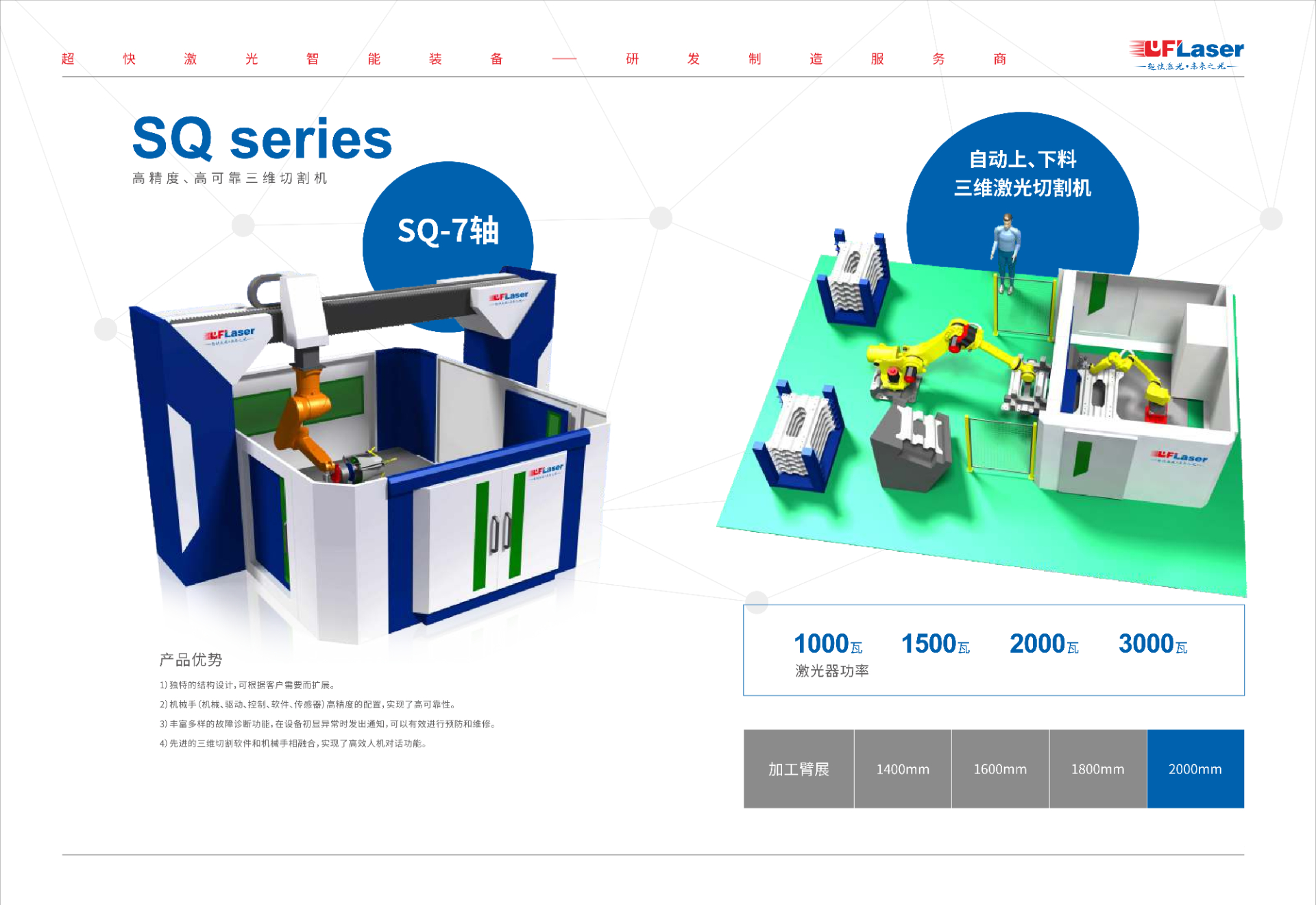 高精度、高可靠三維切割機